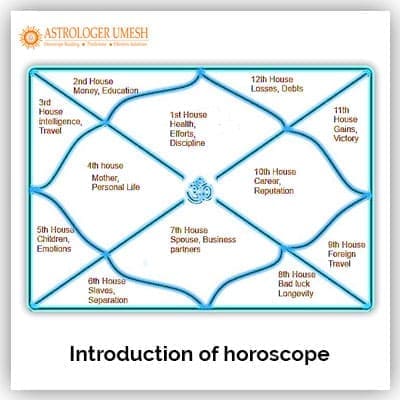 Introduction Of Horoscope